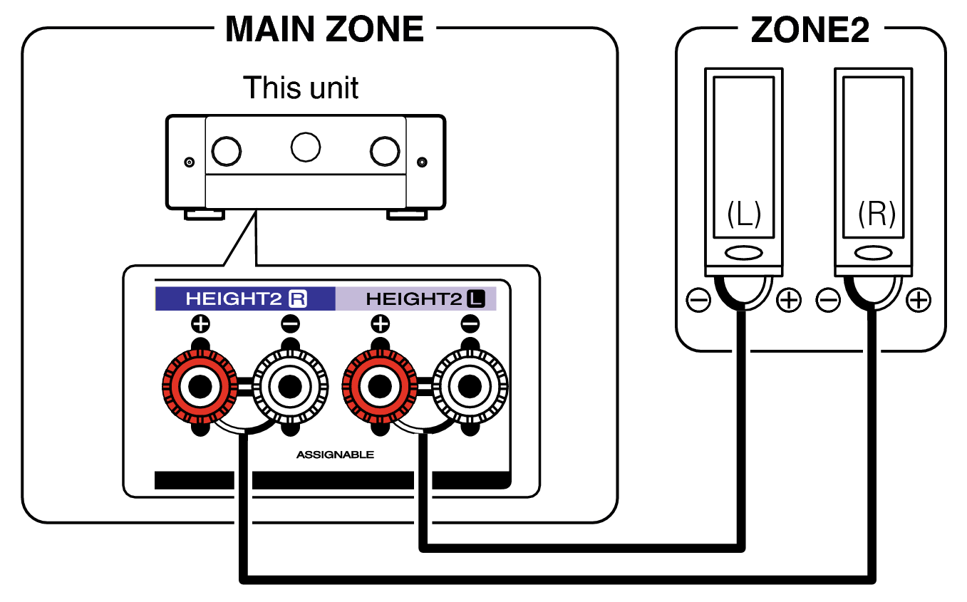 Pict ZONE Audio2 C50